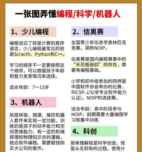 库合集包含哪些编程语言？如何使用？