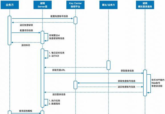 如何通过前端性能优化打造极致用户体验？