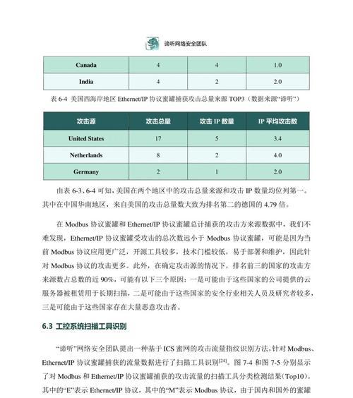 2030年全球复杂网络如何应对隐私和网络安全挑战？