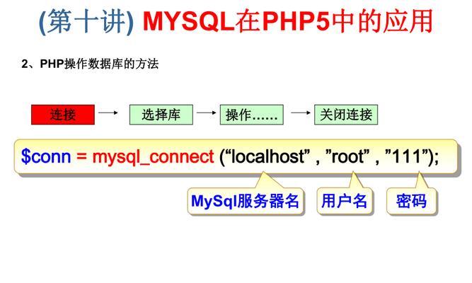PHP应用如何进行安全防护？