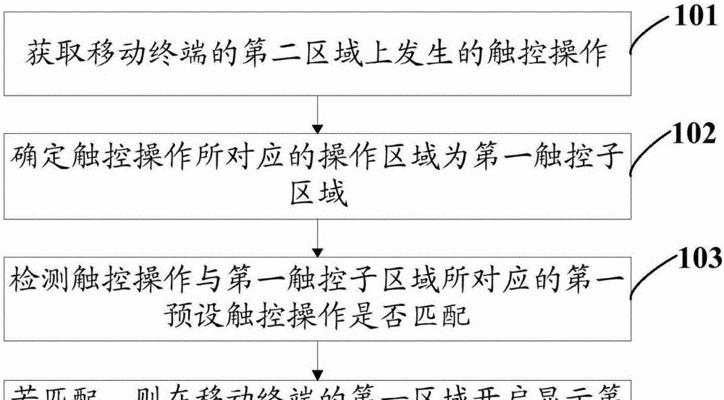 百度如何提升用户体验？网页加载方法专利解析