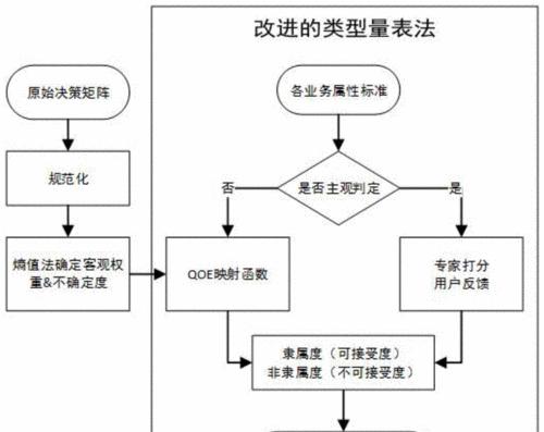 百度如何提升用户体验？网页加载方法专利解析