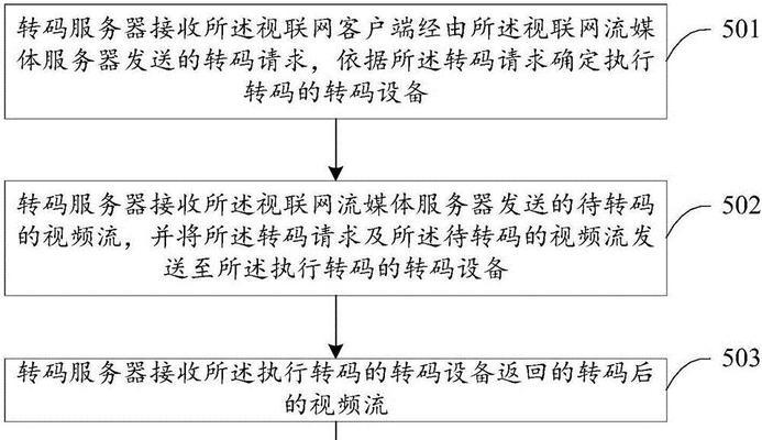 百度如何提升用户体验？网页加载方法专利解析