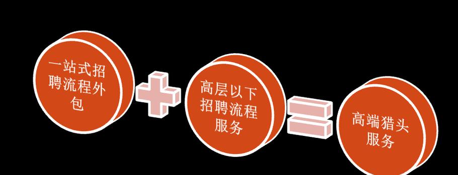 外贸外包服务包括哪些内容？实施过程中应注意什么？