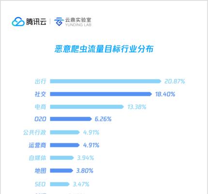 数据库被爬虫攻击如何界定侵权？应对策略是什么？