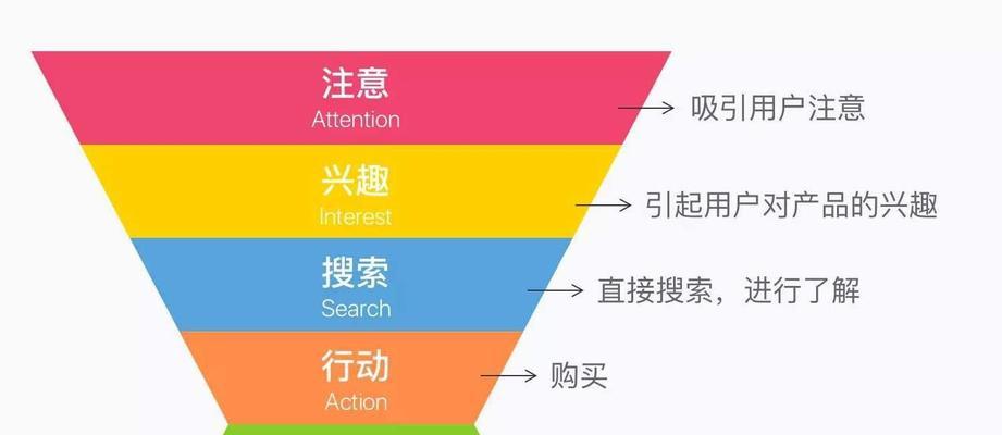 网页卡顿会导致用户流失吗？企业如何优化这5个用户体验细节？