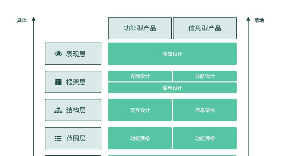 网页卡顿会导致用户流失吗？企业如何优化这5个用户体验细节？