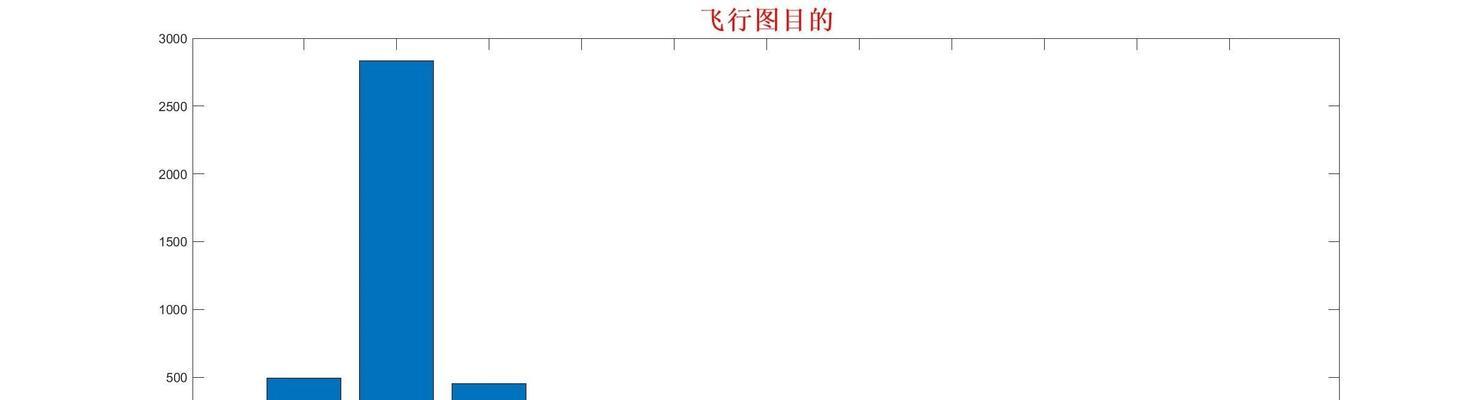 D3js在数据可视化中有哪些实用技巧？