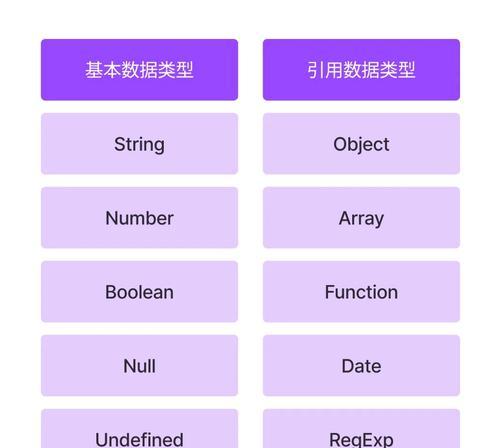 D3js在数据可视化中有哪些实用技巧？