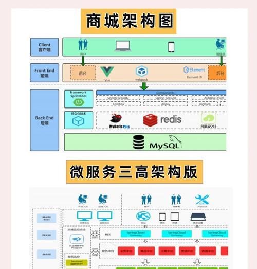 Vuejs30如何从入门到精通？