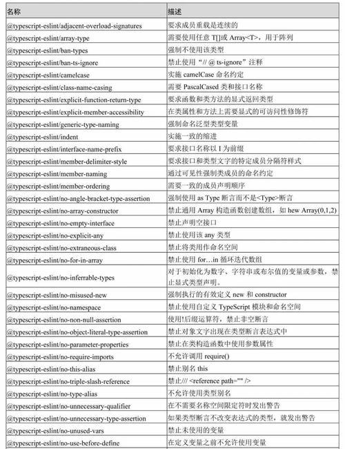 如何使用TypeScript从零搭建Nodejs后端应用？