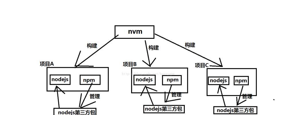 Nodejs与React全面学习指南有哪些内容？