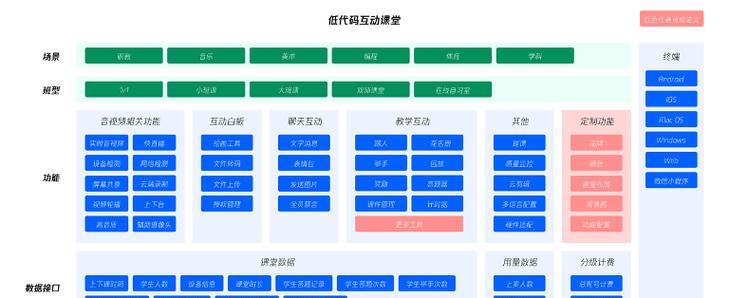 如何使用低代码平台3步搭建智慧物流大屏？