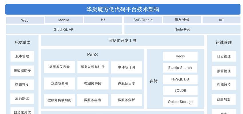 如何使用低代码平台3步搭建智慧物流大屏？