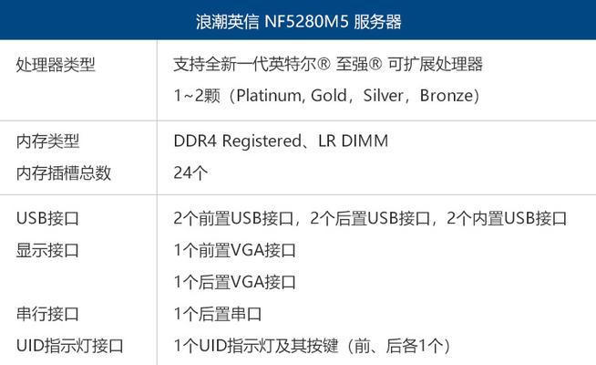 浪潮NF5280M5企业级服务器灵活选配来电特价？浪潮服务器的优势在哪里？