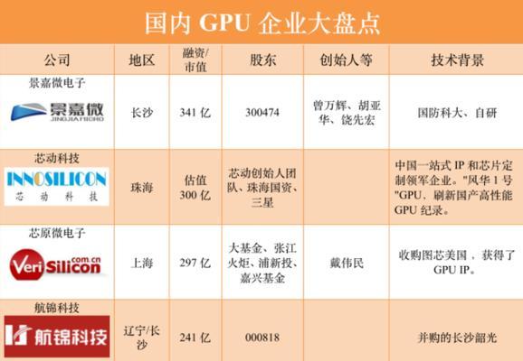 沐曦申请一种GPU跨服务器互联系统专利？这项专利如何降低维护成本？
