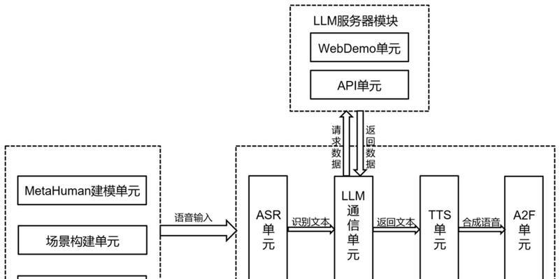 新理科技取得一种基于服务器的数据管理系统专利？这项专利的应用场景有哪些？