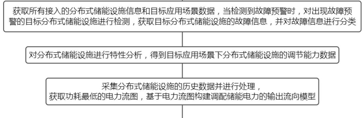 新理科技取得一种基于服务器的数据管理系统专利？这项专利的应用场景有哪些？