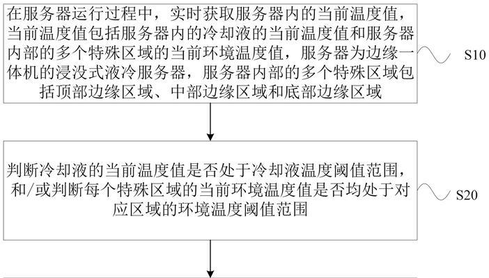 新华三取得设备地址管理方法、装置及服务器专利？这项专利的应用价值是什么？