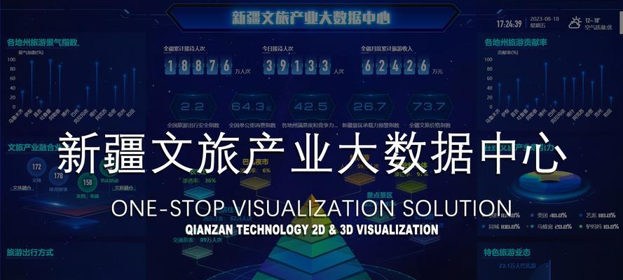 基于大数据的游数据分析可视化系统？源码分享在哪里？