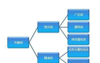 系统性能优化设计的关键步骤是什么？