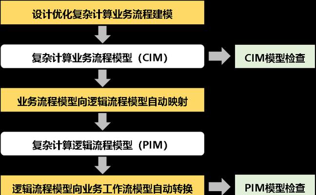 系统性能优化设计的关键步骤是什么？