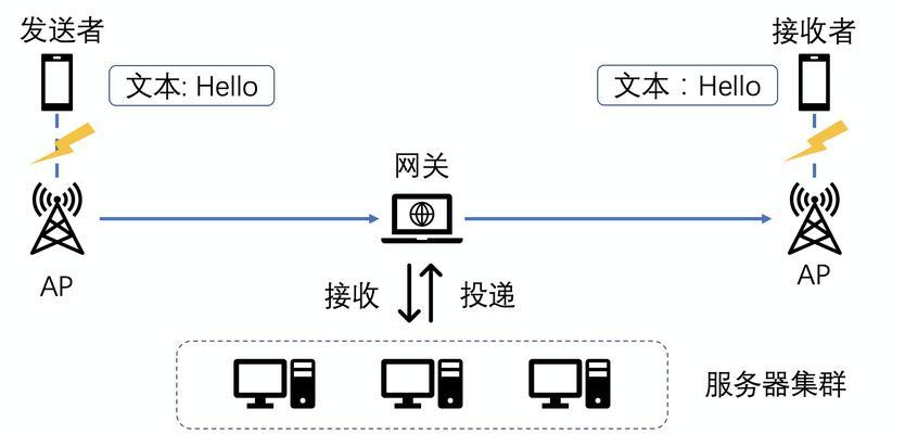 系统性能优化设计的关键步骤是什么？
