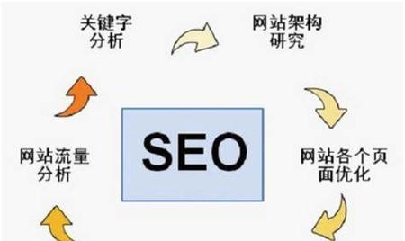 热门行业中获得稳定排名的SEO策略是什么？