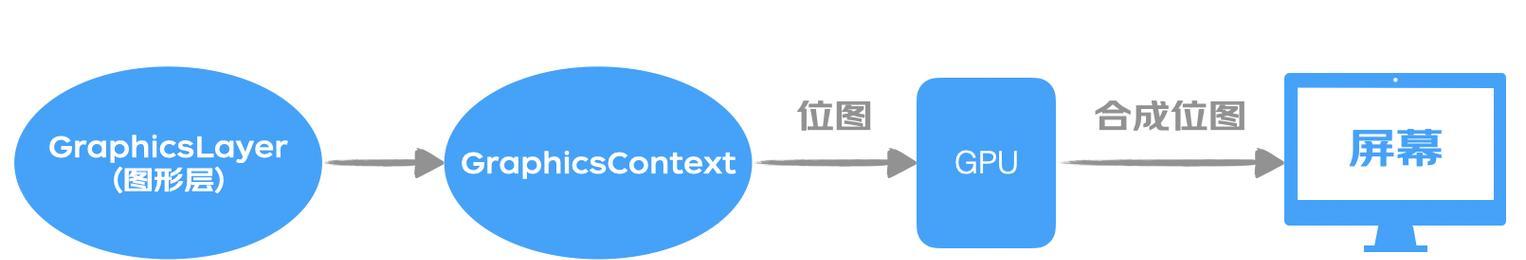 字母异位词分组的Java&JavaScript双语言实现方法是什么？