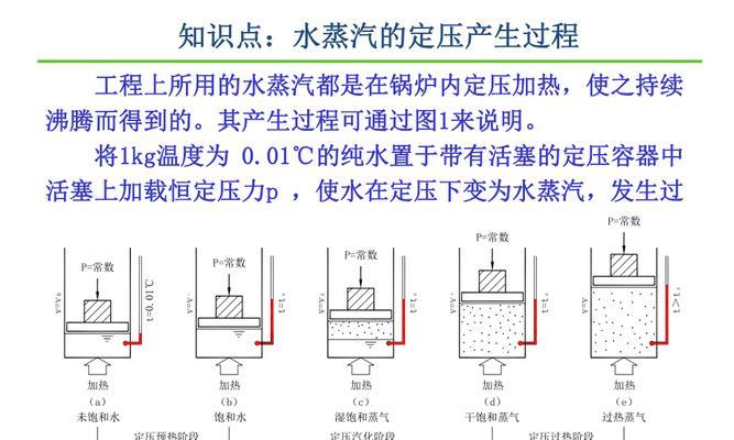 新双高主要内容的形成过程是怎样的？