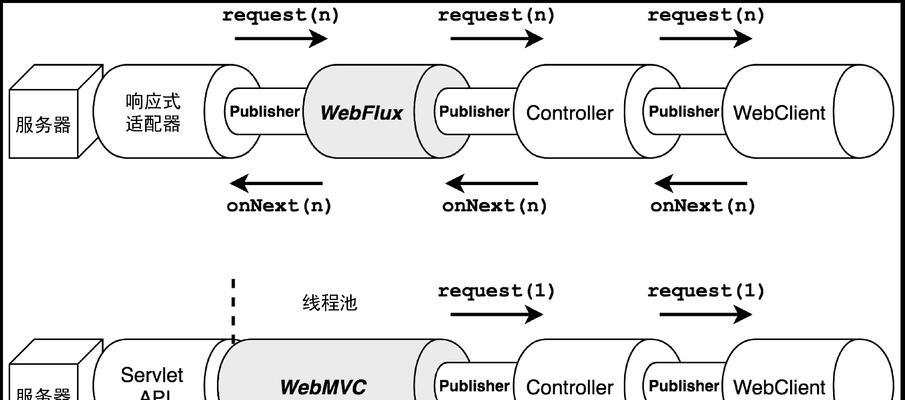 数据流的中位数新手入门指南：Java&JavaScript如何实现？