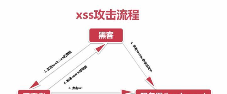 数据流的中位数新手入门指南：Java&JavaScript如何实现？
