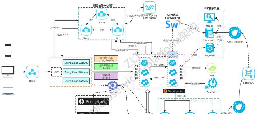 webGIS开发框架有哪些特点？如何选择合适的框架？