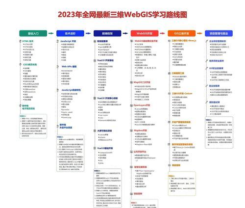 webGIS开发框架有哪些特点？如何选择合适的框架？