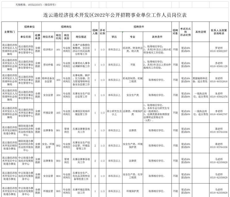 连云港网站后台管理的工资待遇和招聘要求是什么？