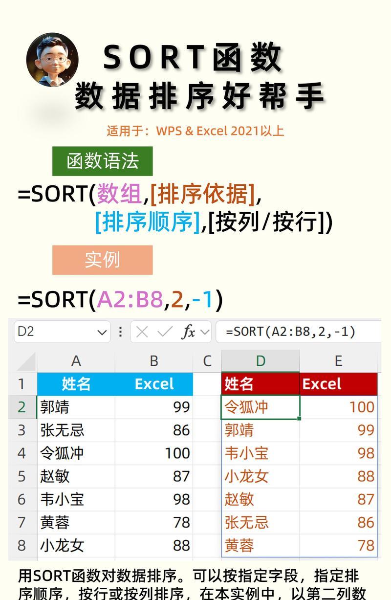 JS中数组方法sort的原理是什么？如何自定义排序？