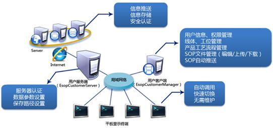 网站建设需要多大的存储容量？如何评估所需的存储空间？