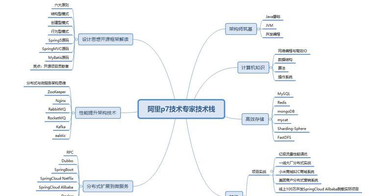 福州网络公司招聘高级java开发有哪些要求？