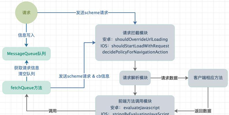 Nodejs如何实现WebSocket通信？实战指南是什么？