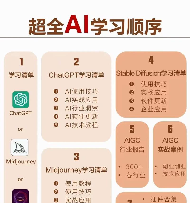 AI人工智能领域分类的热门话题是什么？