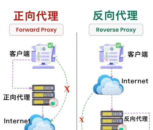 服务器运营盈利秘诀是什么？如何发掘多样化收益模式？