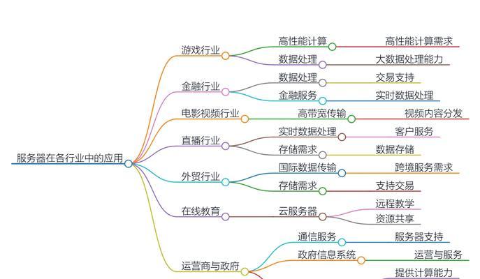 服务器运营盈利秘诀是什么？如何发掘多样化收益模式？