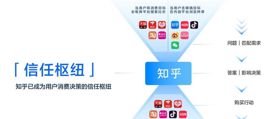 seo关键词优化的技巧是什么？如何进行seo关键词优化？