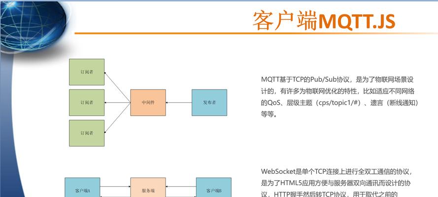 wix网站制作流程是怎样的？需要多长时间？