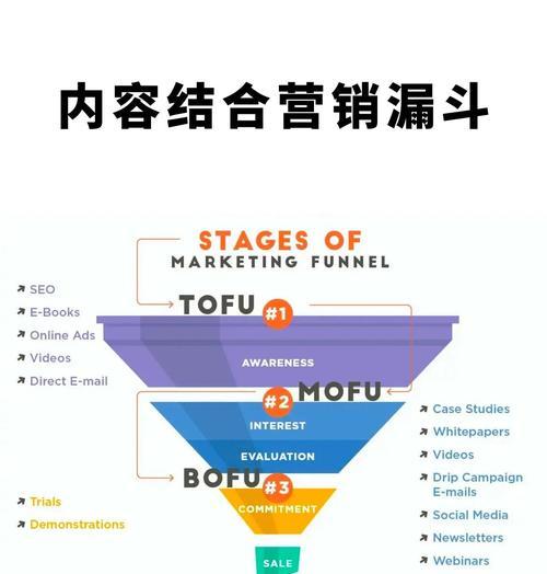 网站推广有哪些有效方法？如何衡量效果？