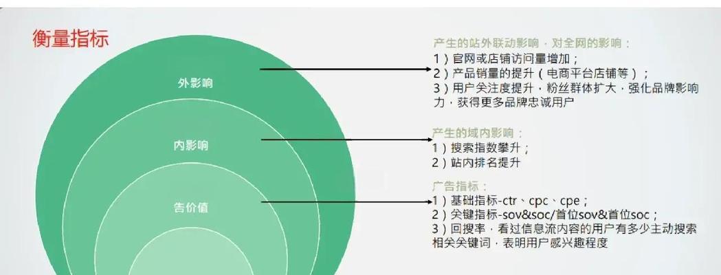 网站推广有哪些有效方法？如何衡量效果？