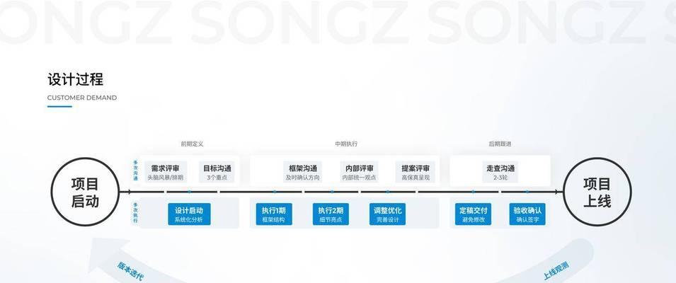 网站专业制作流程包括哪些步骤？