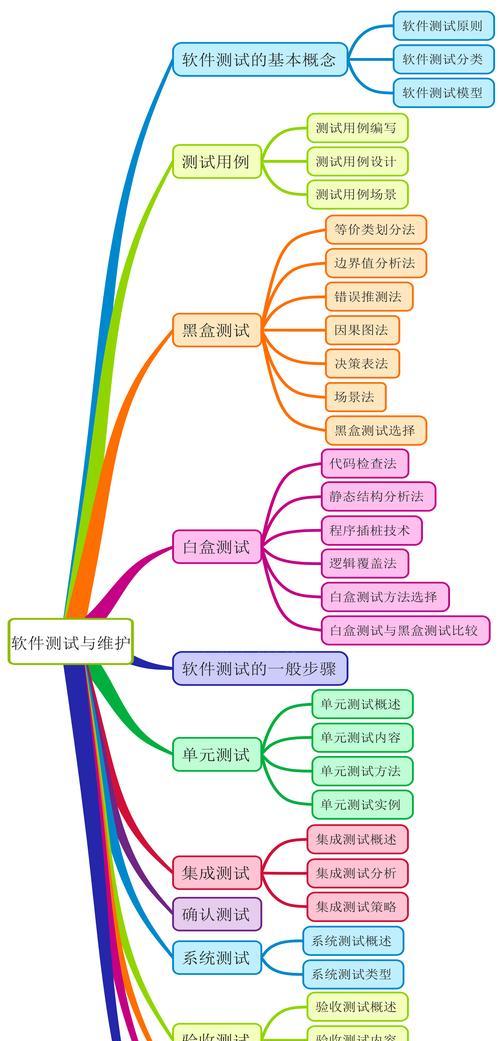 深圳seo公司如何进行网站优化？有哪些常见问题？