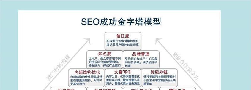 深圳seo公司如何进行网站优化？有哪些常见问题？