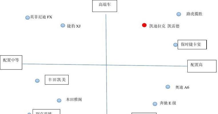 西安外贸网站制作如何进行有效的市场定位？